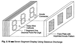 Read more about the article 7 Segment Display using Gaseous Discharge