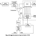 Successive Approximation Type DVM