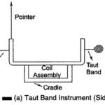Taut Band Instrument