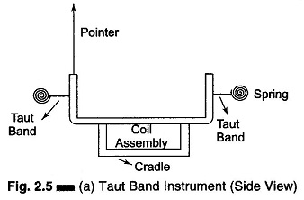 Taut Band Instrument
