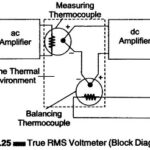 True RMS Voltmeter