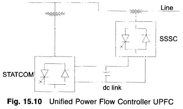 Types of Facts Controllers in Power System