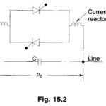 What is Series Compensation in Power System?