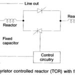 What is Shunt Compensation in Power System?