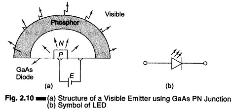 What is the use of Light Emitting Diode (LED)