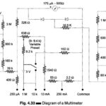 Working Principle of Multimeter