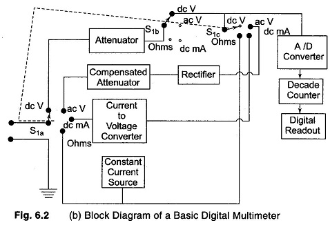 Working Principle of Digital Multimeter Current to Voltage Converter