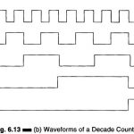 Decade Counter Circuit