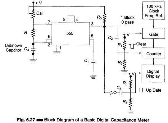 Digital Capacitance Meter Block Diagram
