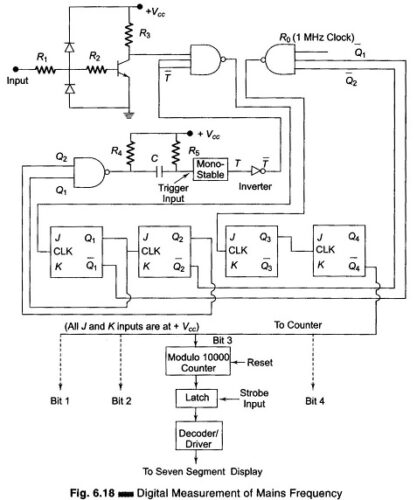 Read more about the article Digital Measurement of Frequency (Mains)