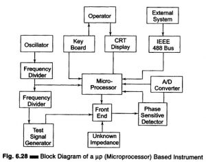 Read more about the article Microprocessor Based Instruments