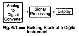What is a Digital Instrument