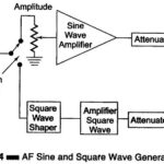 AF Sine and Square Wave Generator