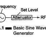 What is Signal Generator?