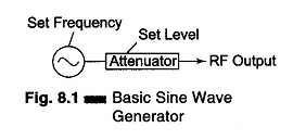 Basic Standard Signal Generator (sine Wave)