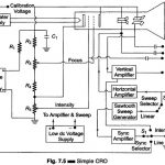 Block Diagram of CRO