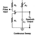 Horizontal Deflection System in CRO