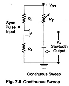 Continuous Sweep