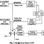 Dual Beam CRO Block Diagram and Working Principle