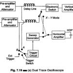 Dual Trace Oscilloscope