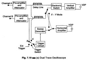 Read more about the article Dual Trace Oscilloscope