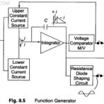 Function Generator Block Diagram