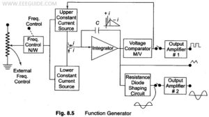 Read more about the article Function Generator Block Diagram