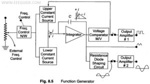 Function Generator Block Diagram | Phase Locking in Function Generator