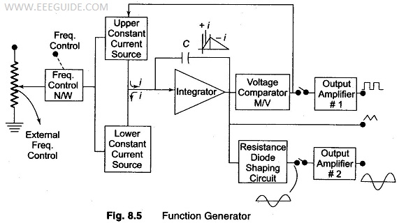 Function Generator