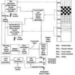 Video Test Pattern Generator