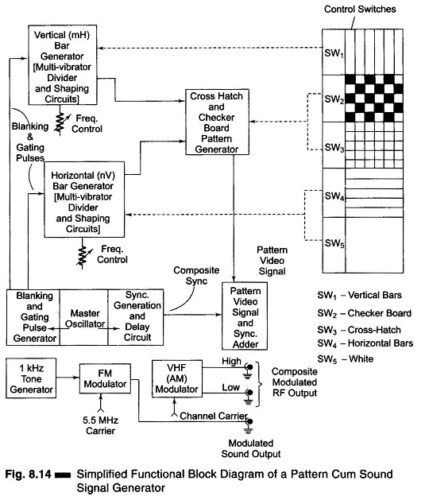 Read more about the article Video Test Pattern Generator