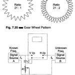 Gear Wheel Method for Frequency Measurement