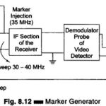 Marker Generator