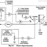 Modern Laboratory Signal Generator Block Diagram and its Working