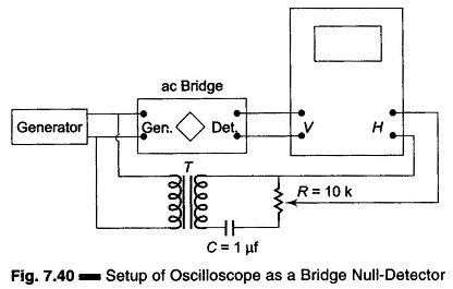 Oscilloscope as a Bridge Null Detector