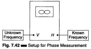 Oscilloscope as a Bridge Null Detector