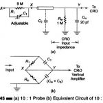 Probes for CRO