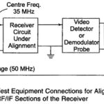 RF Signal Generator