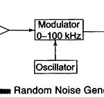 Random Noise Generator Block Diagram and its Working