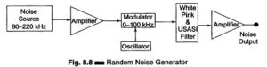 Read more about the article Random Noise Generator Block Diagram and its Working