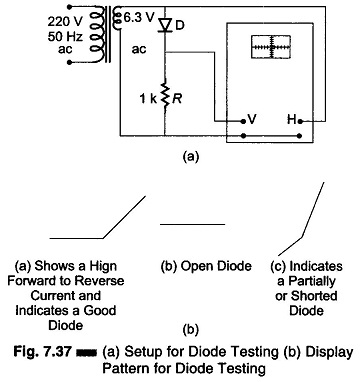 Setup for Diode Testing in Oscilloscope