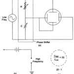 Spot Wheel Method for Frequency Measurement