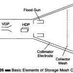 Storage Oscilloscope