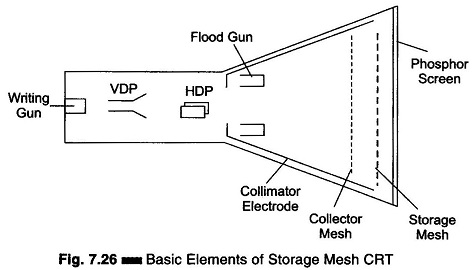 Storage Oscilloscope