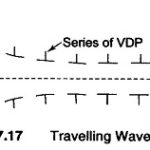 High Frequency CRT or Travelling Wave Type CRT