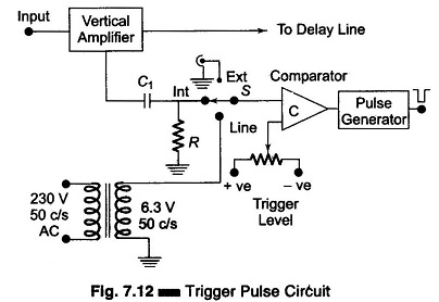 Trigger Pulse Generator Circuit