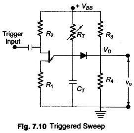 Read more about the article Triggered Sweep CRO