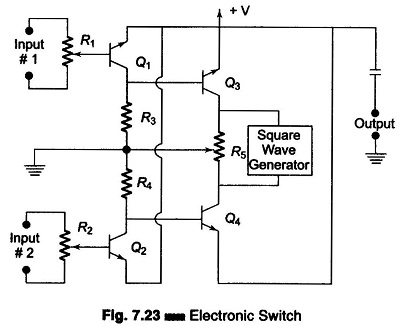 What is Electronic Switch in Oscilloscope