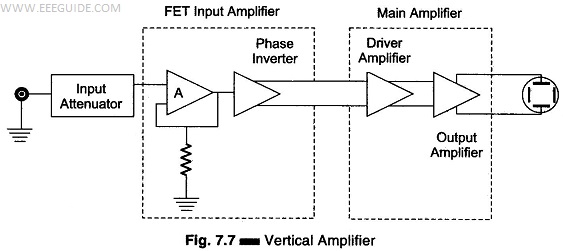 Block Diagram of a Vertical Amplifier