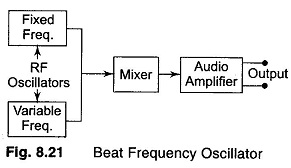 Beat Frequency Oscillator